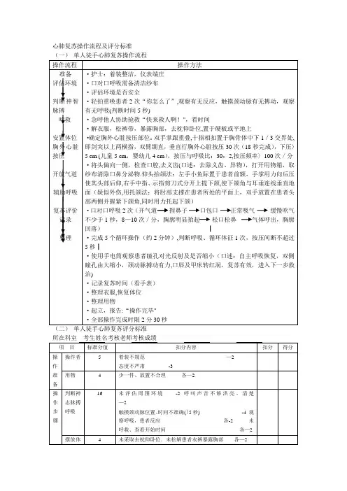 心肺复苏操作流程及评分标准
