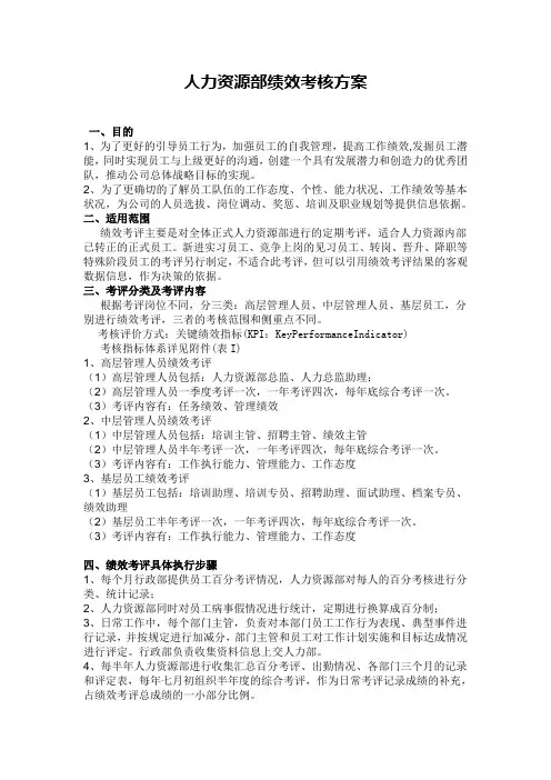 人力资源部绩效考核方案