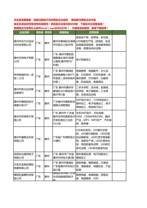 新版广东省惠州组装工商企业公司商家名录名单联系方式大全177家