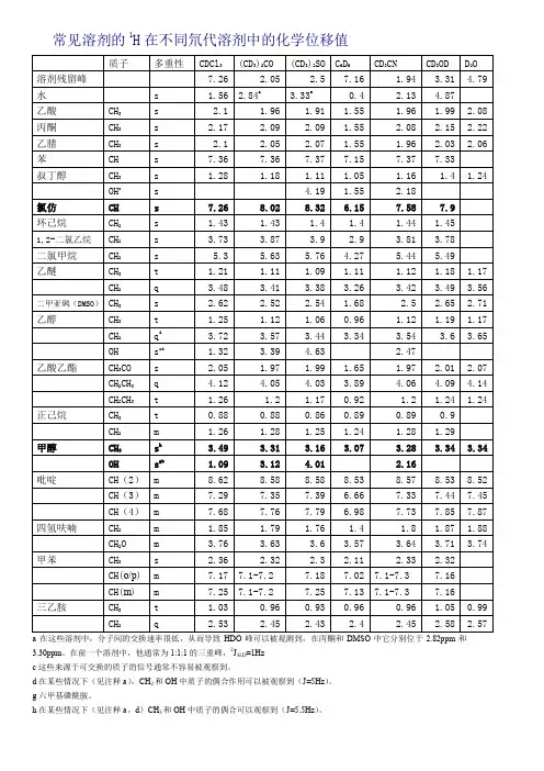 核磁共振中常见溶剂在氘代试剂中的化学位移值
