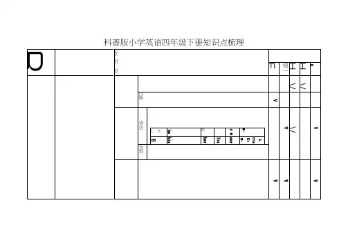 【教材知识点梳理】小学英语各册知识梳理-四年级下册科普版