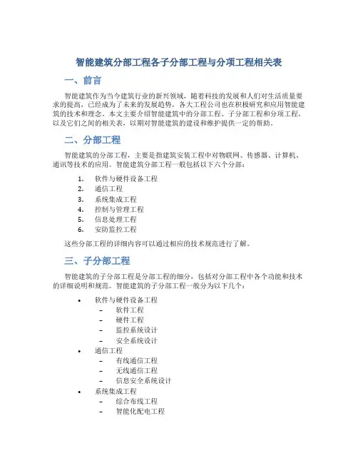 智能建筑分部工程各子分部工程与分项工程相关表