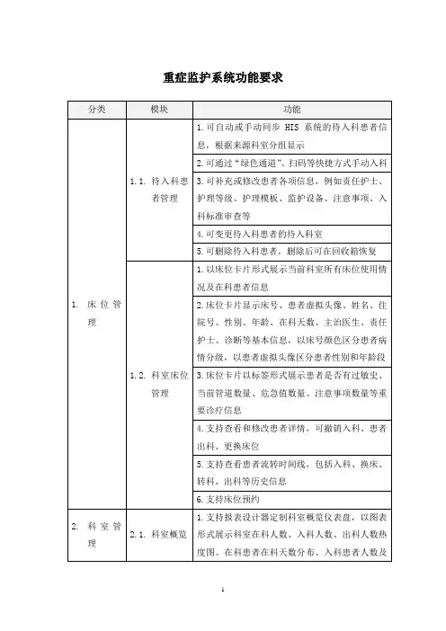 重症监护系统功能要求