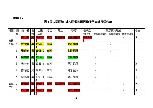 抗菌药物使用分级授权表知识