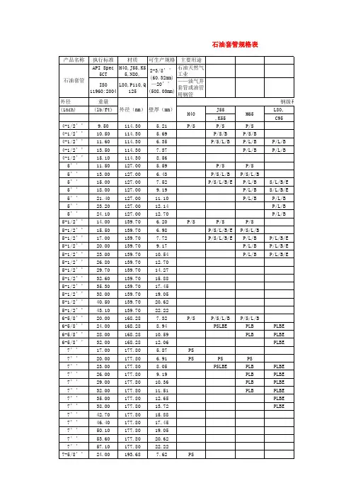 石油套管规格表