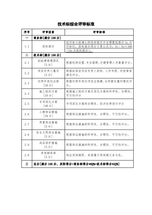 技术标综合评审标准