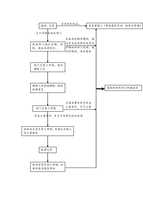 安全生产举报处理流程图