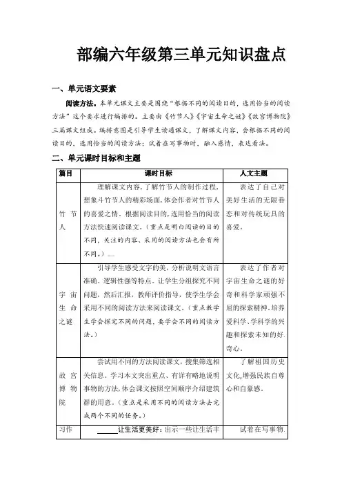 人教部编版六年级语文上册第三单元知识盘点(含字词、佳句、感知、考点)(有答案)