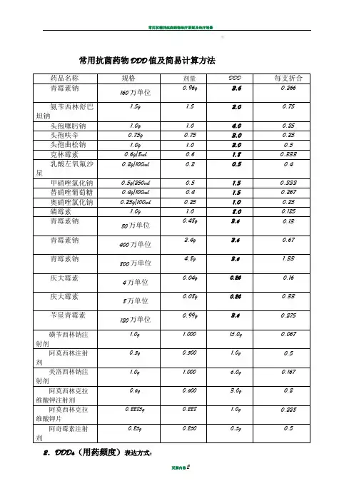 常用抗菌药物DDD值及简易计算方法