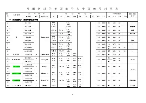 常用钢材的美国牌号与中国牌号对照表