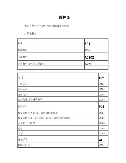 国家自然科学基金学科分类目录及代码表