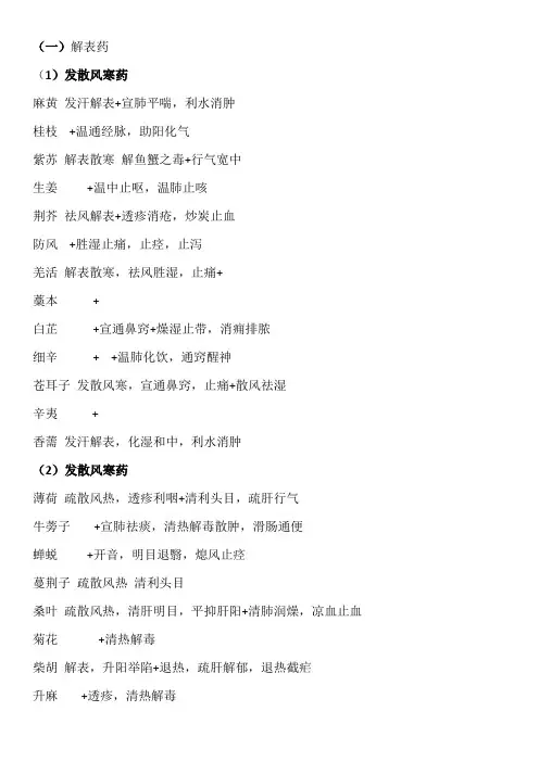 执业药师中药学(二)单味药