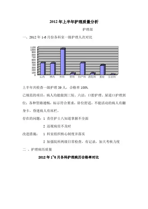 上半年护理质量分析