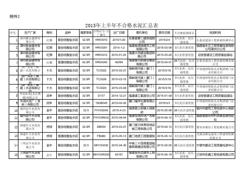 上半年公布不合格水泥汇总