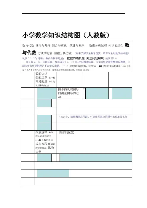 小学数学知识框架图
