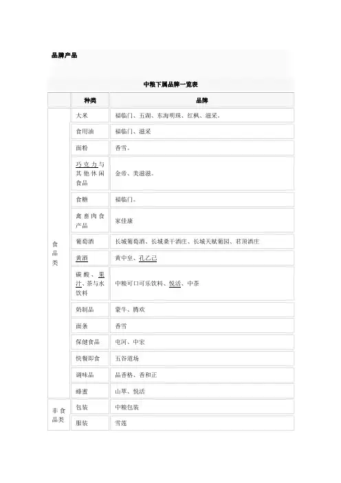 中粮品牌分类