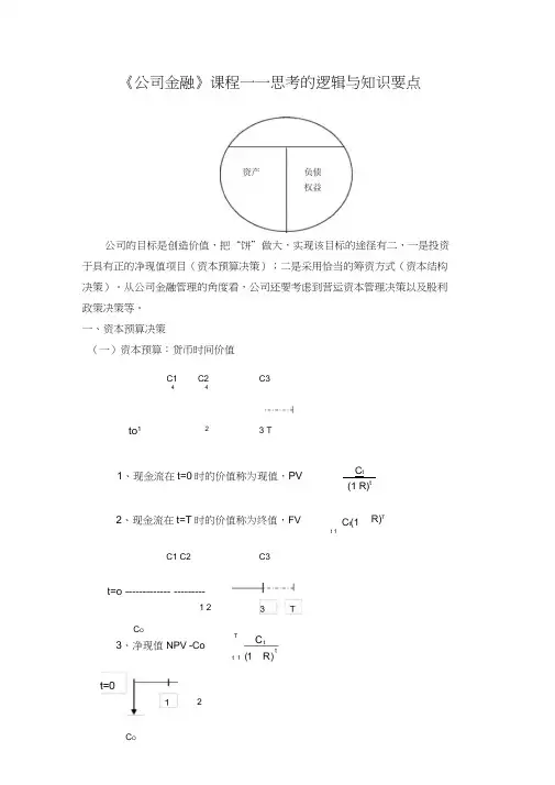江西财经大学公司金融(罗斯)考试重点.doc