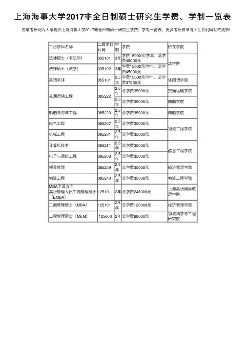 上海海事大学2017非全日制硕士研究生学费、学制一览表