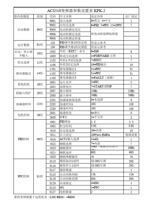 ABB变频器参数设置表