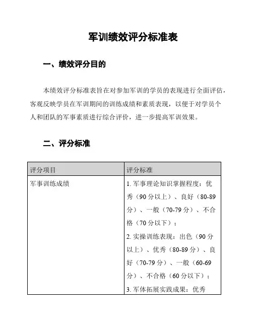 军训绩效评分标准表