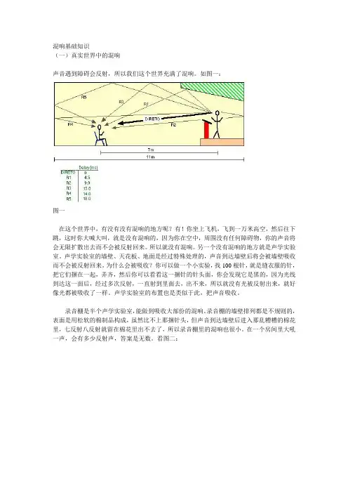 混响基础知识