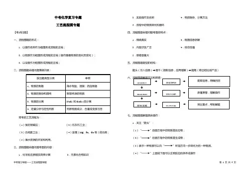 2017年中考化学复习专题——工艺流程图