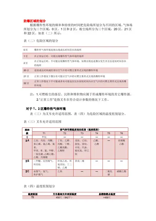 防爆区域的划分