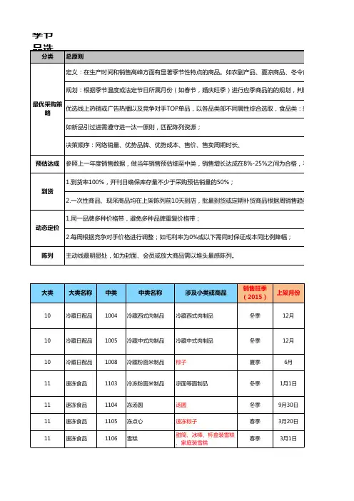 季节性商品规则