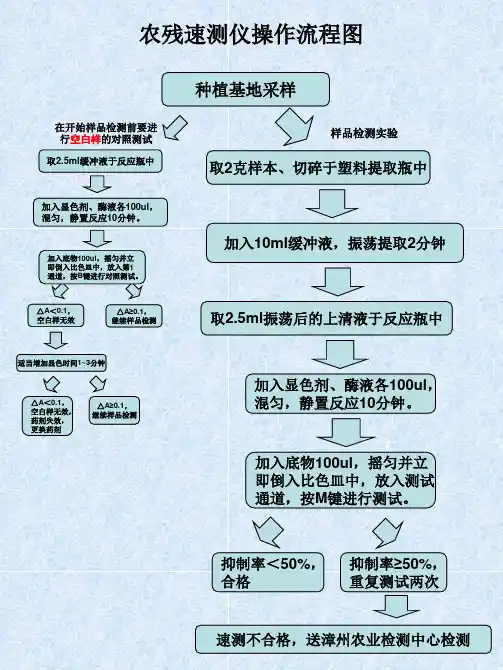 农残速测仪操作流程图