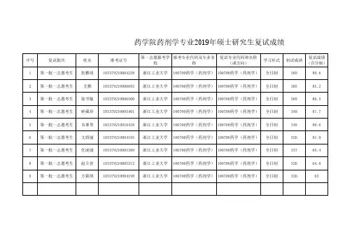 浙江工业大学药学院2019年药剂学专业复试考生复试成绩公布