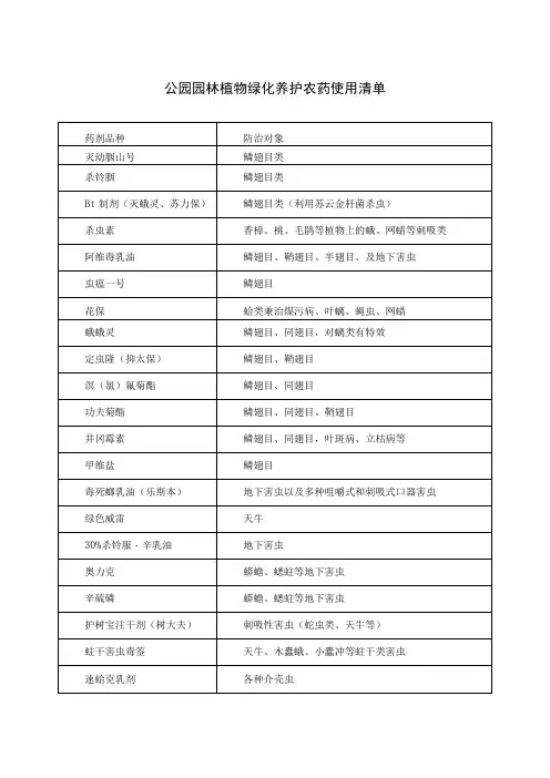 公园园林植物绿化养护农药使用清单