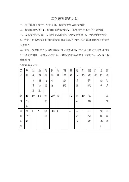 库存预警管理办法