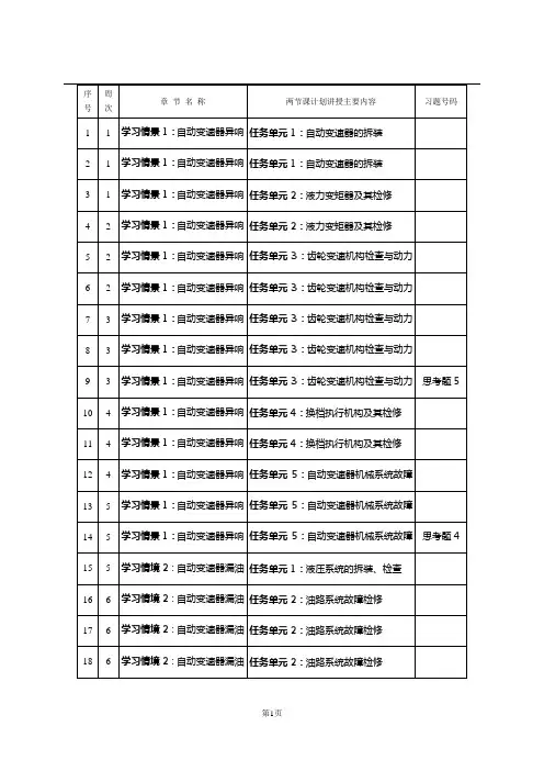《汽车底盘电控系统检修》教学日历