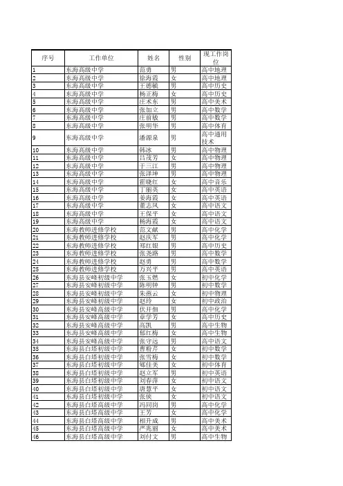 2011年连云港市中小学教师高级专业技术资格评审结果公示