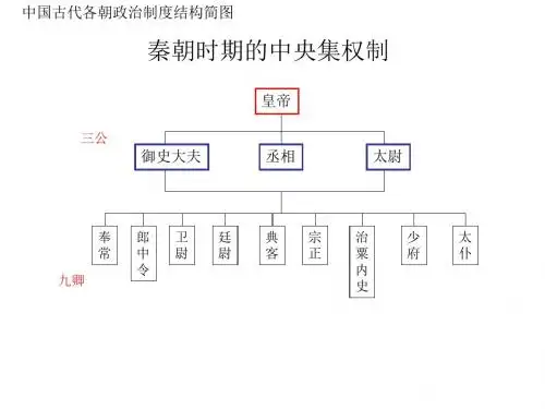 中国各朝代政权组织形式结构简图