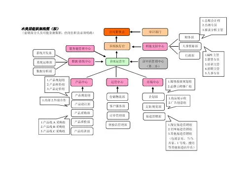 b2c组织架构图