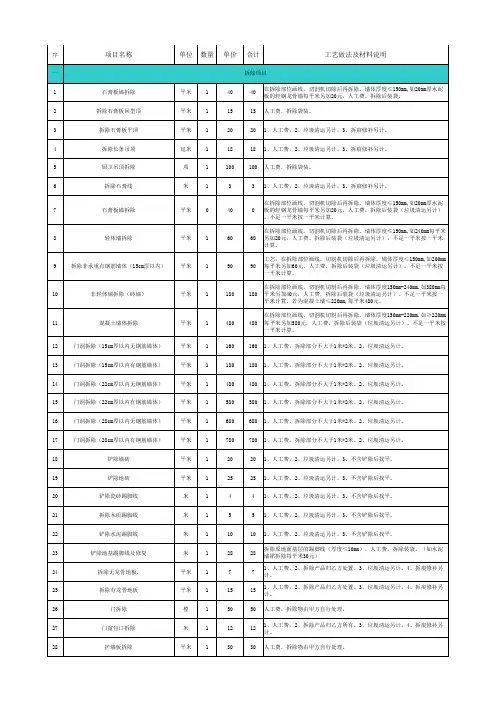 工程预算报价表