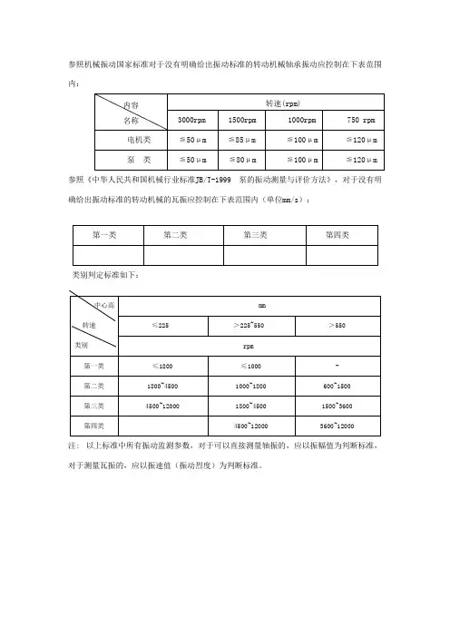 振动标准