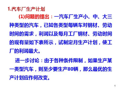 汽车厂生产计划