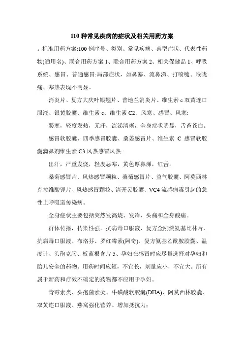 110种常见疾病的症状及相关用药方案.doc