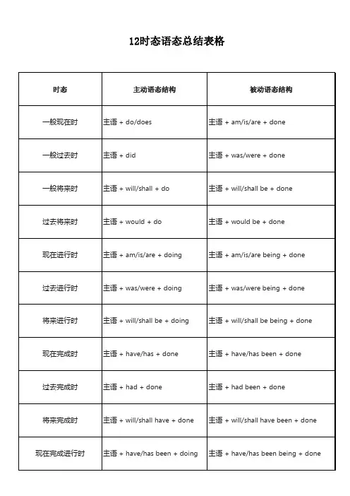 12时态语态总结表格