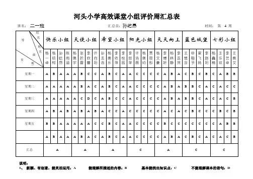 河头小学高效课堂小组评价周汇总表 2016年5月第4周