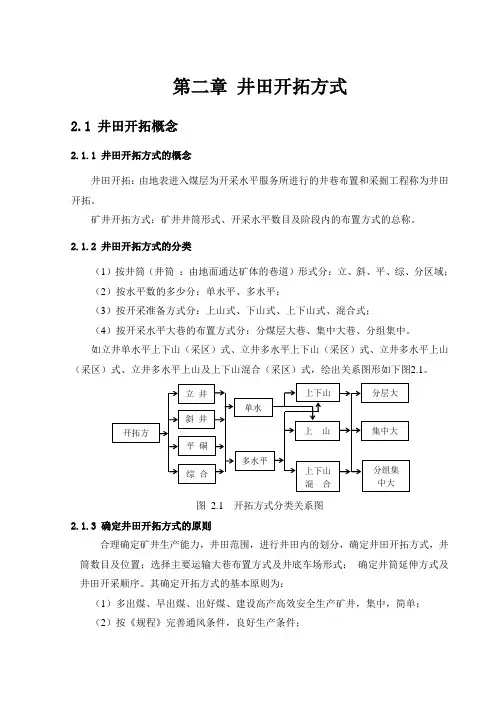 -井田开拓方式