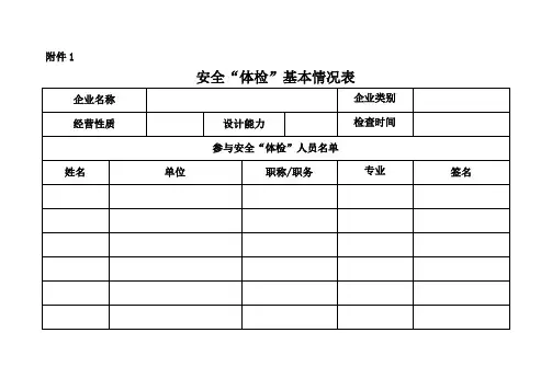 井工矿煤矿体检自检表(-) ()