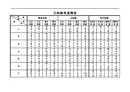三和弦七和弦原位及转位总结图表