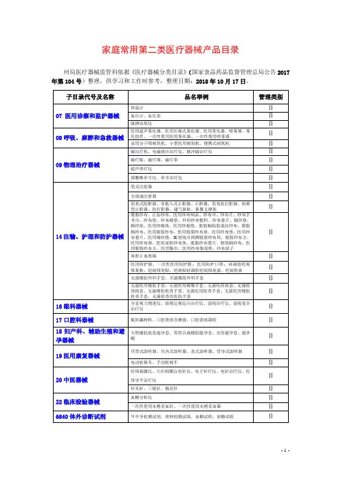 家庭常用第二类医疗器械产品目录(依据2017年新分类目录整理20181017)