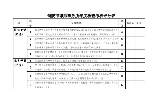 铜陵市律师事务所年度检查考核评分表【模板】