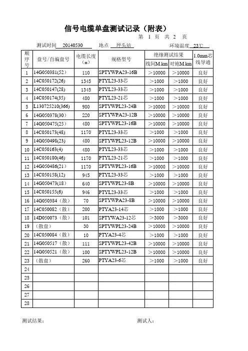14-1 单盘测试记录表(附表)