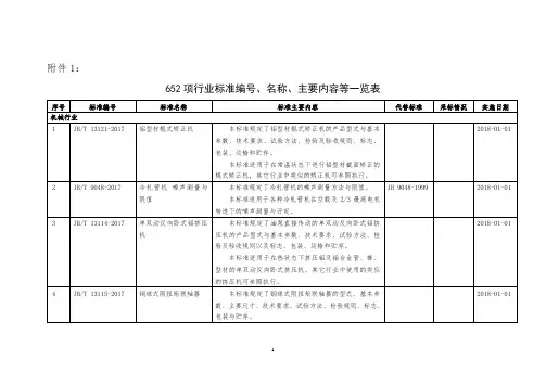 652项行业标准编号、名称、主要内容等一览表
