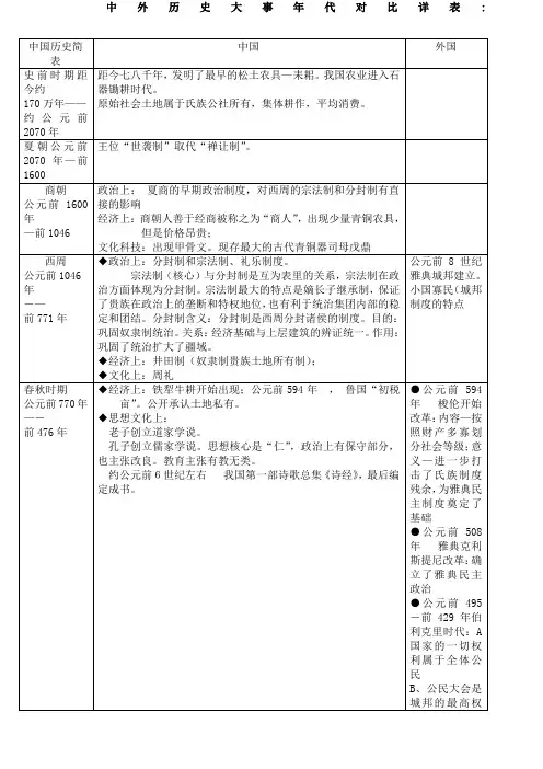 中外历史大事年表详表
